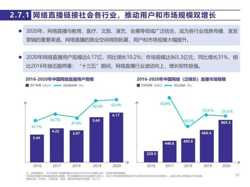 《中國(guó)網(wǎng)絡(luò)版權(quán)產(chǎn)業(yè)發(fā)展報(bào)告（2020）》 產(chǎn)業(yè)運(yùn)營(yíng)洞察與發(fā)展趨勢(shì)