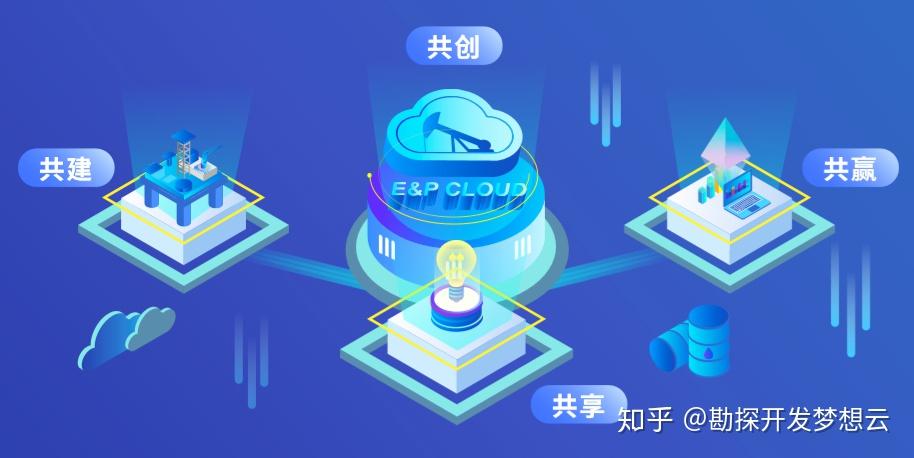 夢(mèng)想云油田專業(yè)軟件SocketExplorer3D 地震勘探開發(fā)數(shù)據(jù)的三維與四維網(wǎng)絡(luò)運(yùn)營(yíng)